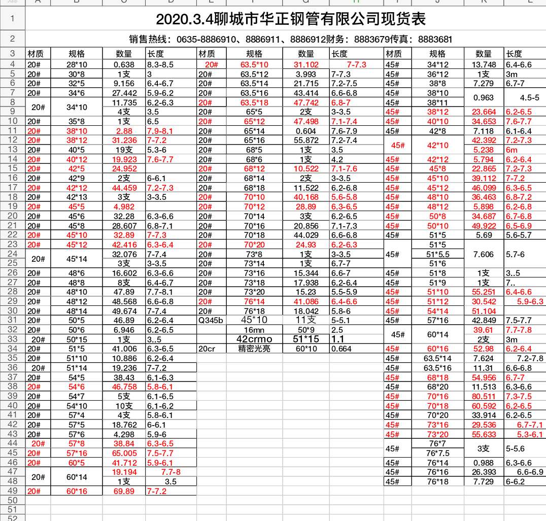 華正鋼管2020.3.4現貨表(圖1)